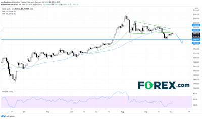 黄金： ETF总持仓逼近历史高点，但价格仍在盘整