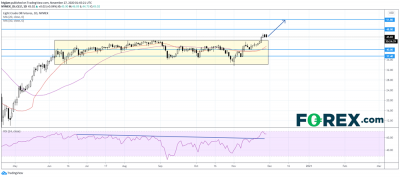 西德州原油(WTI)期货：上破5个月盘整区间